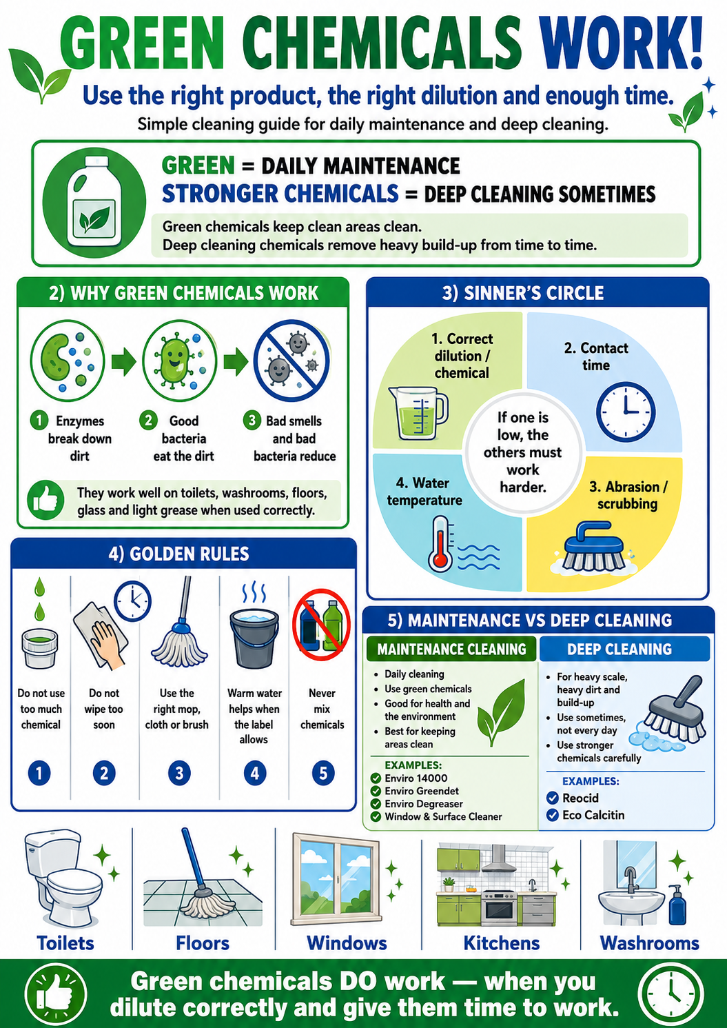 1. Why Green Chemicals Poster